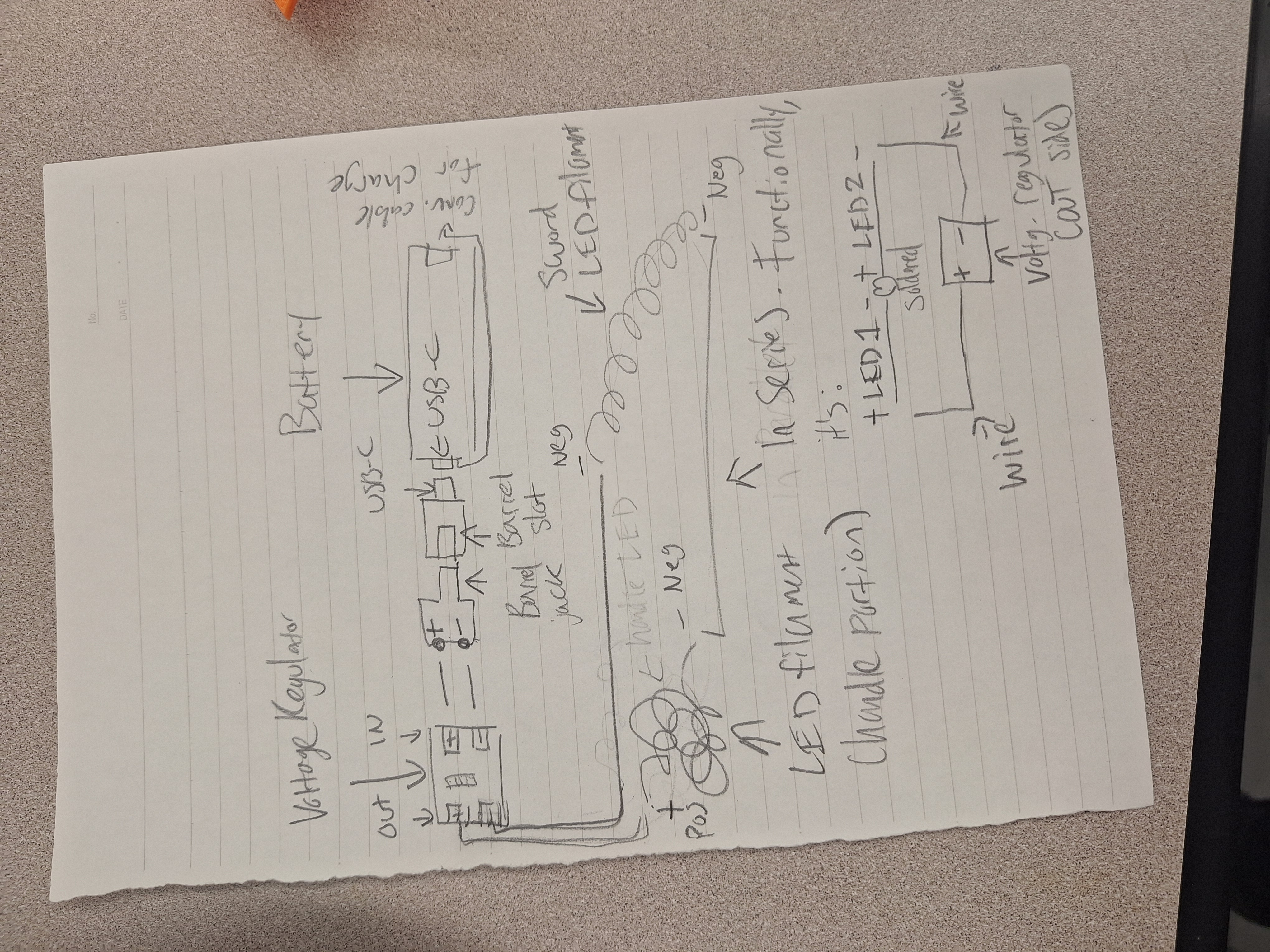 Blade diagram